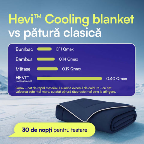 Hevi™ Cooling Blanket