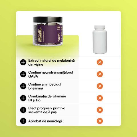 Hevi™ Deep Sleep Magnesium+