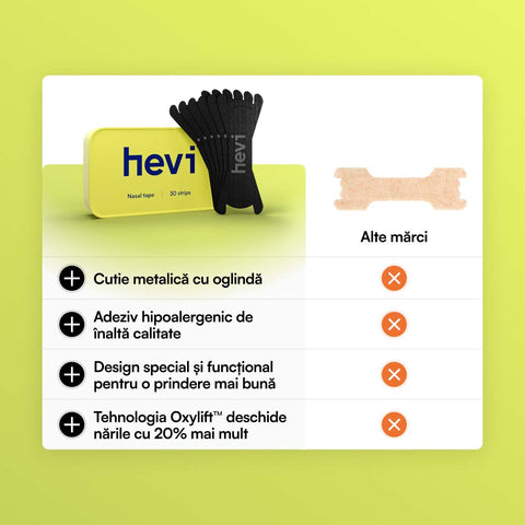 Hevi™ Nose Strip