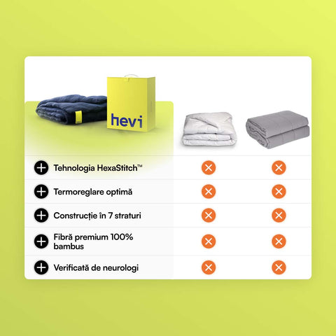 Hevi™ Blanket